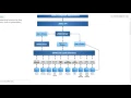 Database JDBC Java DataBase Connectivity