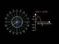Deriving Sine from the Unit Circle - ManimCE