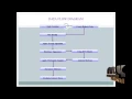 Final Year Projects 2015 Wormhole Attack Detection Algorithms