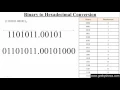 Binary to Hexadecimal Conversion Hindi