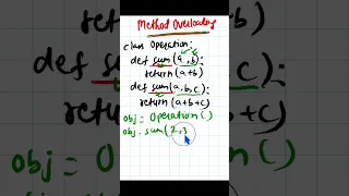 Python - 075 Method Overloading in Python