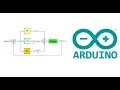 Arduino Code - A General Purpose PID Control Library