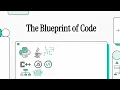 Concepts of Programming Languages 1 - Chapter 1 Summary The Blueprint of Code