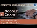 Lec-14 - Google Charts Google chart API Data Visualization Computer Engineering