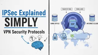 IPsec Explained Simply A Deep Dive into VPN Security Protocols IKE AH ESP Tunnel Modes