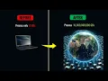 Distributed Data Processing - How It Works Concepts and More