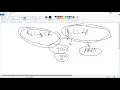 TDD For Embedded Systems Lesson 4