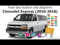 Fuse box location and diagrams Chevrolet Express 2010-2018
