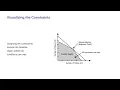 Operations Research - Linear Programming Problem Formulation