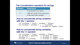 Javascript PPT lecture notes