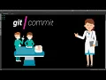 The Anatomy of a Git Commit Understand Your Git Commits