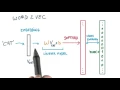 Word2Vec Details