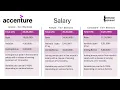 Reality of MBA Consulting Packages - Accenture Salary at IIMs Bschools after MBA