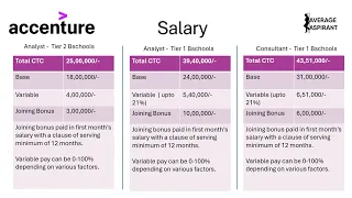 Reality of MBA Consulting Packages - Accenture Salary at IIMs Bschools after MBA