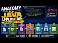 Anatomy of a Java Application from JVM to JDBC Naman Bharti Classes