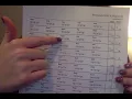DIBELS scoring