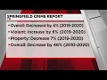 Springfield overall crime rate decreases for seventh consecutive year