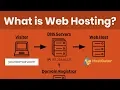 Web Hosting Tutorial for Beginners Domain Registration DNS How to Host a Website Explained
