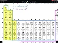 Unit - Periodic Table Coloring
