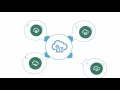 Java SE Applications for Oracle Application Container Cloud