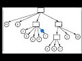 Tree Structure Directories