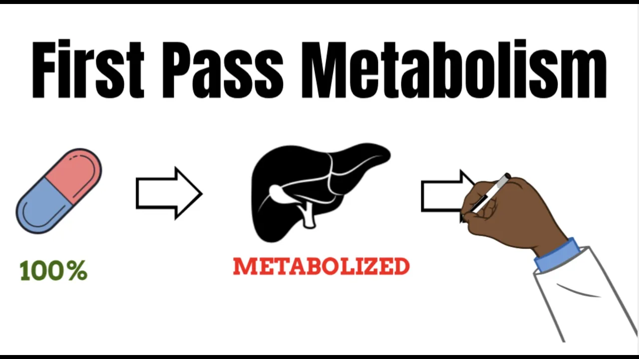FIRST PASS METABOLISM for beginners