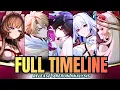 When Will EVERY Character Release Rerun 2026 Roadmap