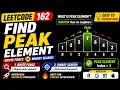 162 Find Peak Element Brute Force vs Binary Search Leetcode 162
