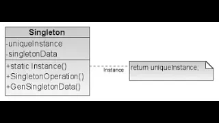 Singleton class explained in detail