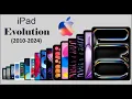 Evolution of Apple iPad From 2010 To 2024 History of Apple iPad Animated Slideshow