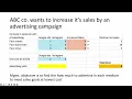 ORM Basics - Solving advertising mix problem using Linear programming
