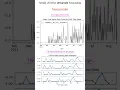 Simple LSTM PyTorch model for time series forecasting creating custom DataLoader and forward method