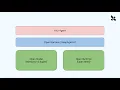 Open Models Open Runtime Open Harness - Building your own AI agent with LangChain and Nvidia