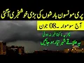 Next 15 days Weather Report Isolated Rains Gustwind thunderstorms heatwave Alert Weather Update
