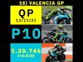 Download Lagu MotoGP Valencia Q2 Valentino Rossi P10🏁🏁 #motogp #grazievale #valentinorossi #shorts #valenciagp