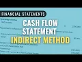 How to Prepare a Cash Flow Statement Indirect Method