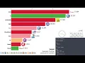 Most popular Programming languages 1955-2025