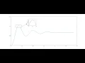 How to plot step response in MATLAB