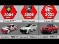Download Lagu Evolution of Proton(1985-2023)