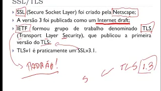 Tópico 14 - Segurança na camada de transporte (SSL/TLS)