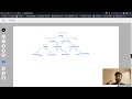 Champagne Tower Leetcode 799 Dynamic Programming