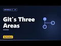 Git s Three Areas Working Directory Staging Repository