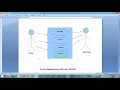 Project Report - Online Cake Shopping Python Django
