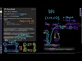 Facebook interview question Leetcode 133 Clone Graph