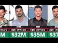 Networth Evolution Of Taylor Lautner
