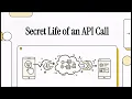 What REALLY Happens When You Call an API The Secret Journey of Your Request