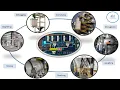 Download Lagu Introduction :Tia Technology India Pvt Ltd -Bulk Material Handling \u0026 Process Automation-Turnkey.