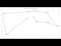 Traveling Salesman Problem - Brute Force