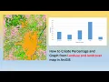 How to Create Percentage and Graph from Landuse and landcover map in ArcGIS