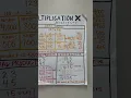 Math Anchor Charts